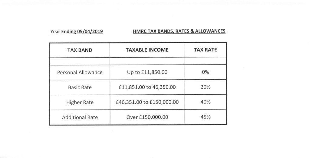 Tax Rates 2018-19